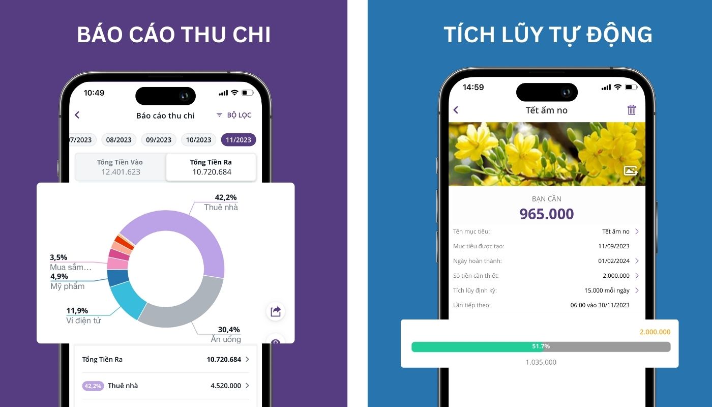 Ngân hàng số Timo tích hợp app quản lý chi tiêu