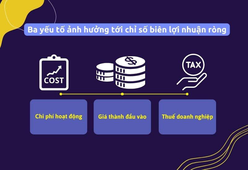 lợi nhuận biên