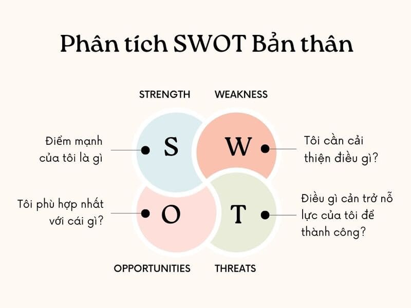 SWOT là gì