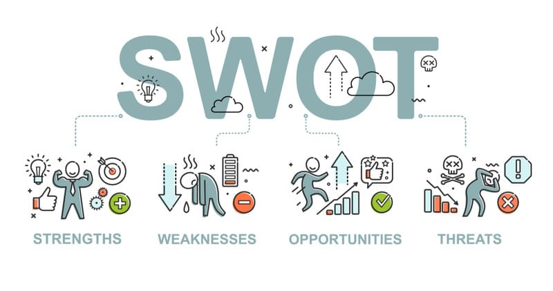 SWOT là gì