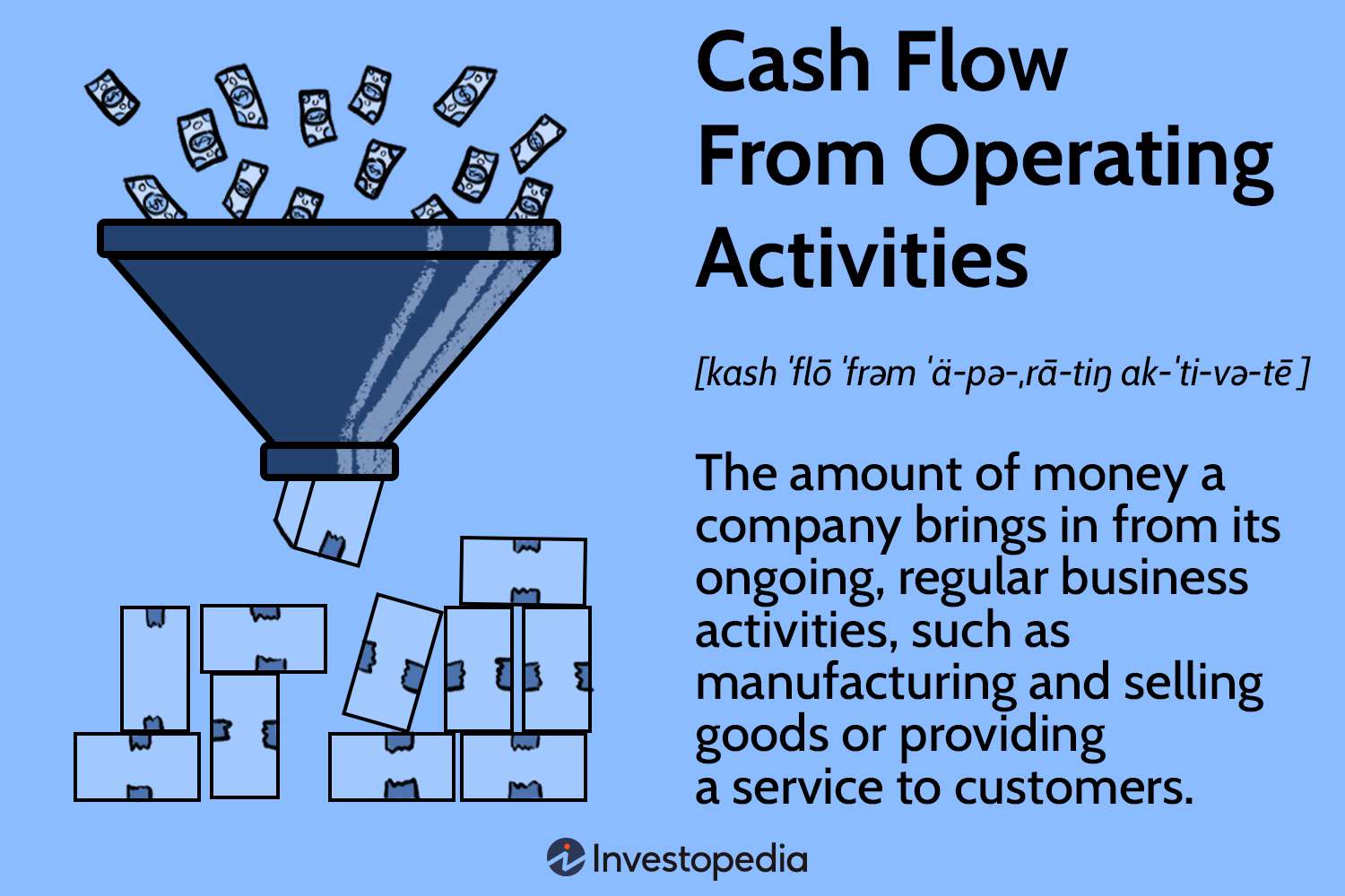 Cash flow hàng tháng của doanh nghiệp